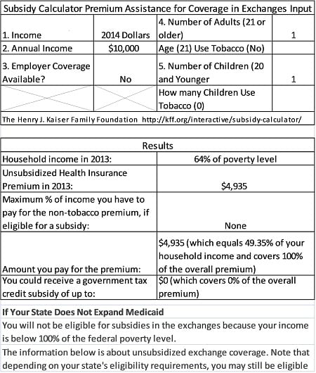 Some info about Nevada Medicaid Application Form