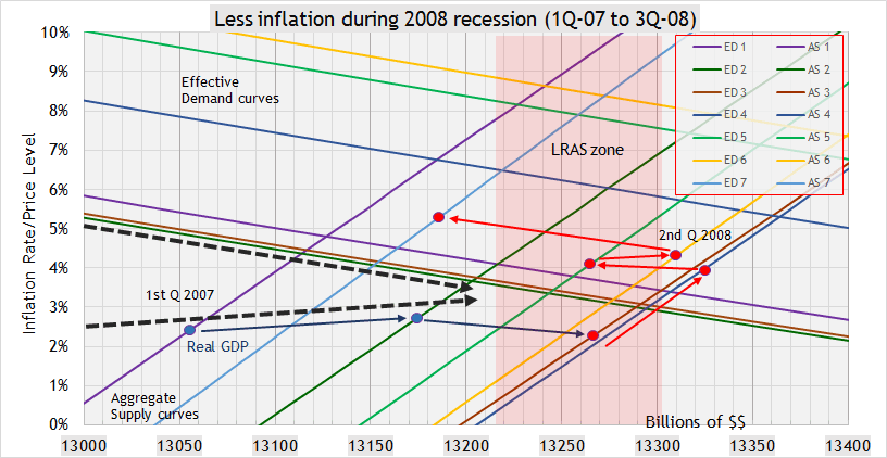 2008 recession 1