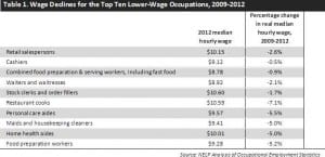 Low Wage-3
