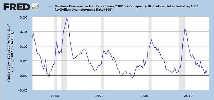 update UT index