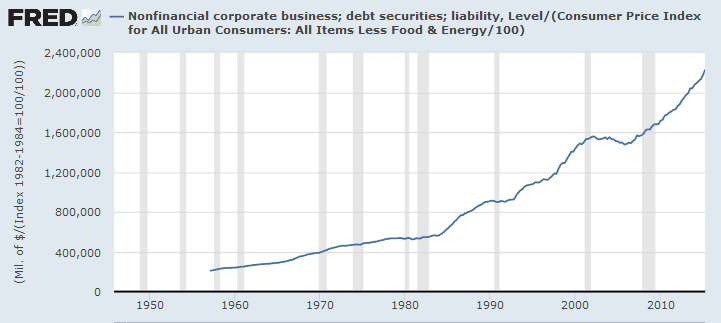 corp debt securities