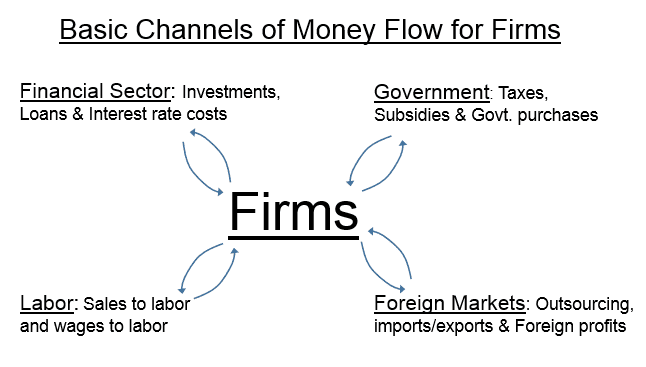 firm channels