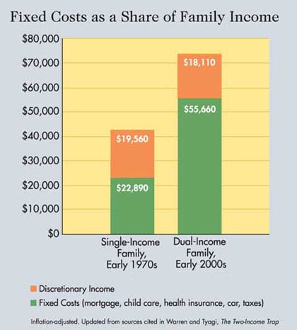 Cost of Living 2006