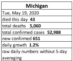 Michigan Covid May 19, 2020
