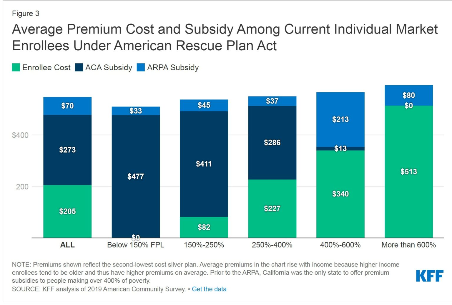 Facts about the ACA marketplace for 2023 - Angry Bear