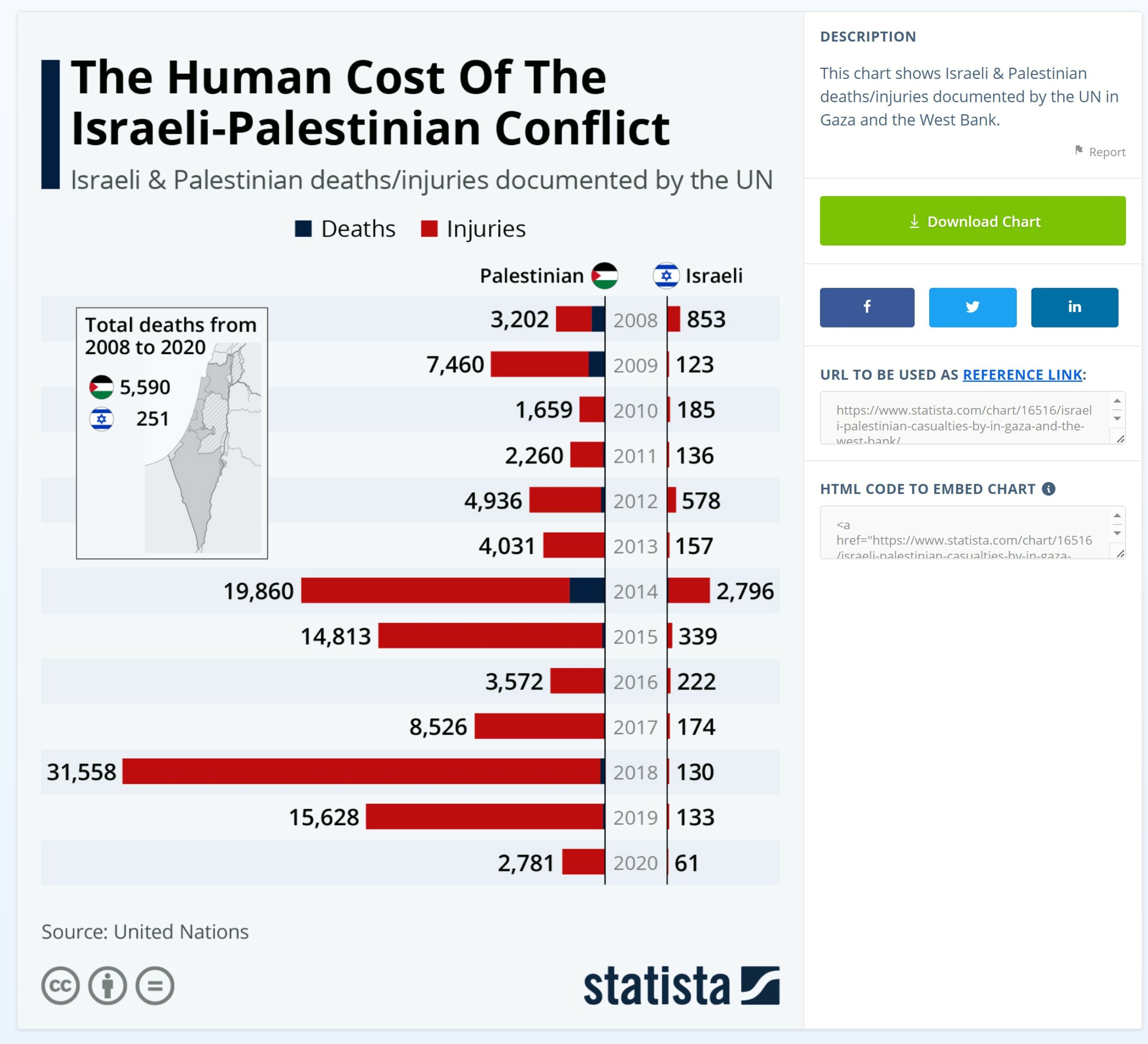 Human Cost 2008 -2020
