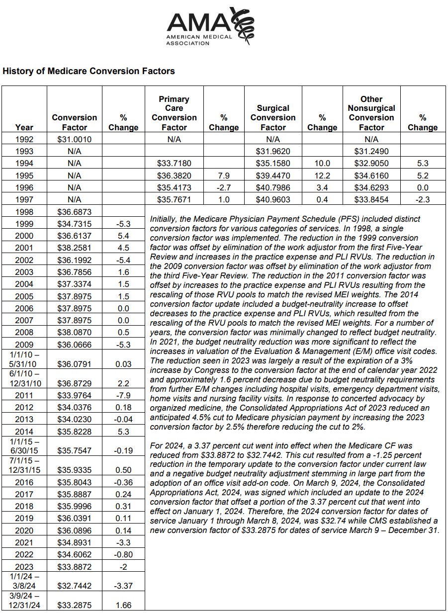 Conversion Factor