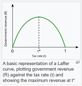 Simple Laffer