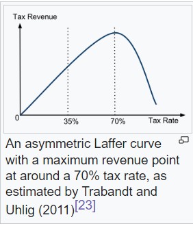 70% Tax Rate