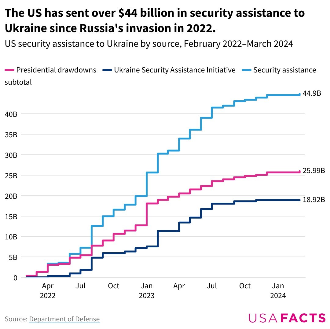 $44 Billion