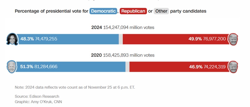 2024 Overall Vote - Others not show