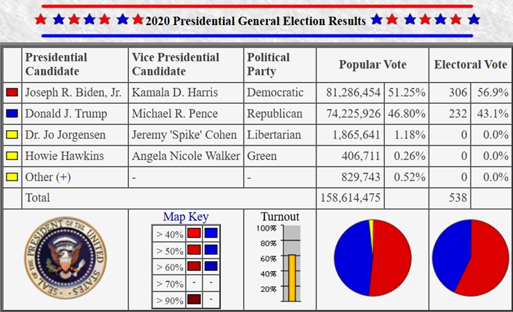 2020 Election