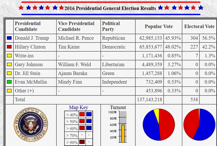 2026 National Election