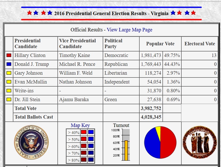 2016 National Election Virginia