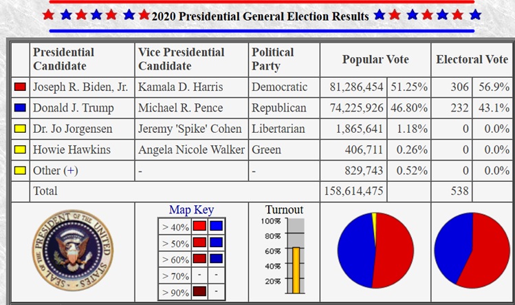 2020 National Election