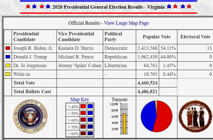 2020 Election Results Virginia