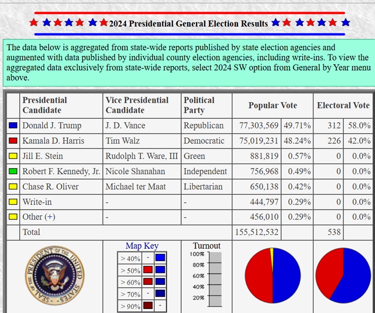 2024 Ntional Election 