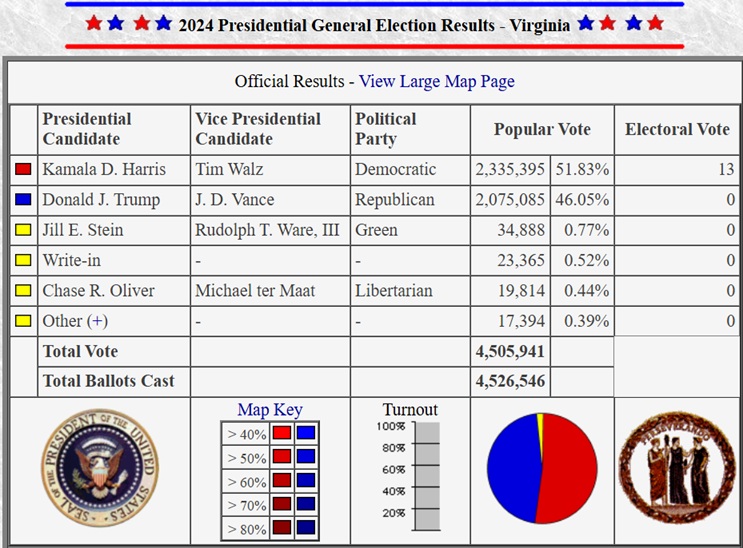 2024 Virginia