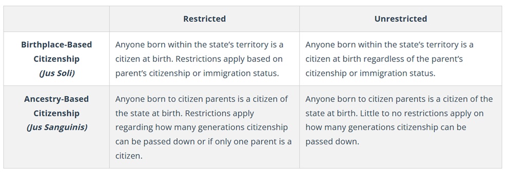 If born in the United States