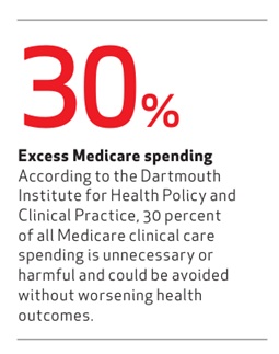 30% of Medicare Spending is Wasted