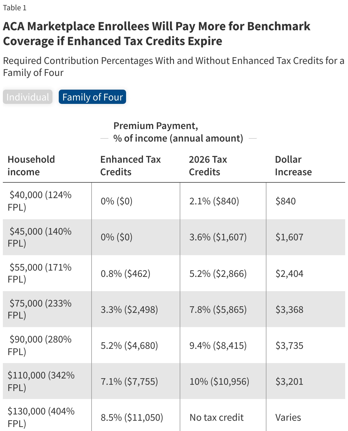 Family of Four Healthcare Insurance