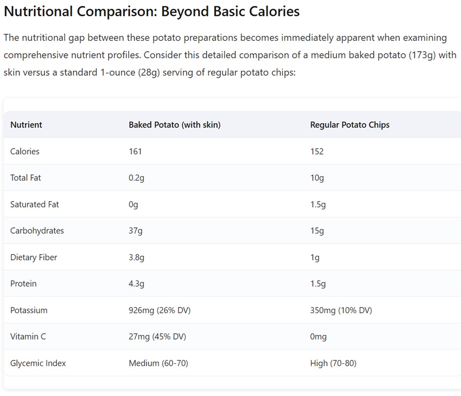 Regular Potato versus Potato Chips