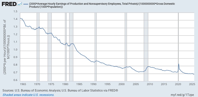 Average Hourly Wages
