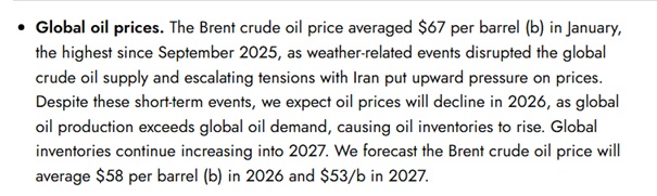 Global Oil Prices