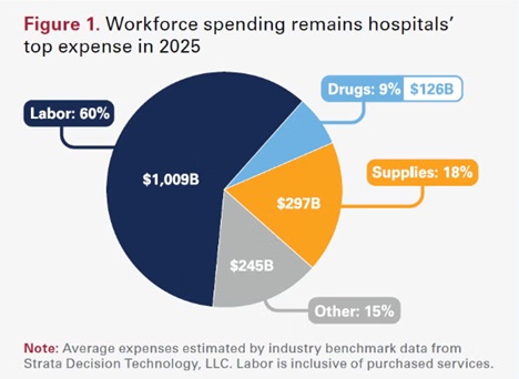 Hospital Costs