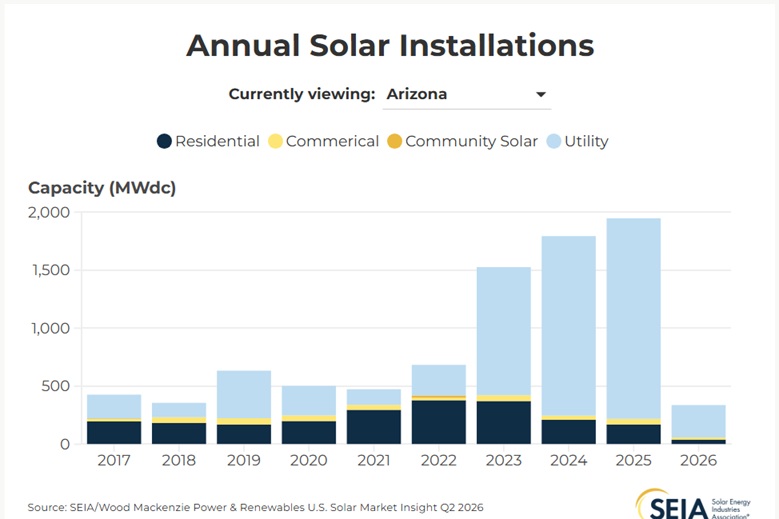 Arizona Solar Power